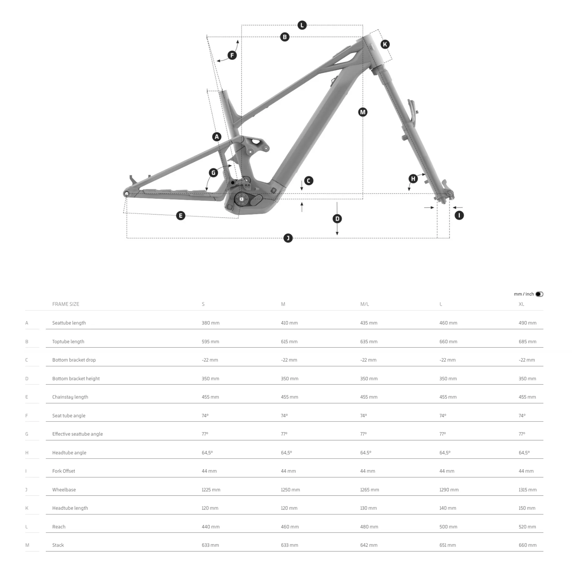 2025 Mondraker Sly Geometry