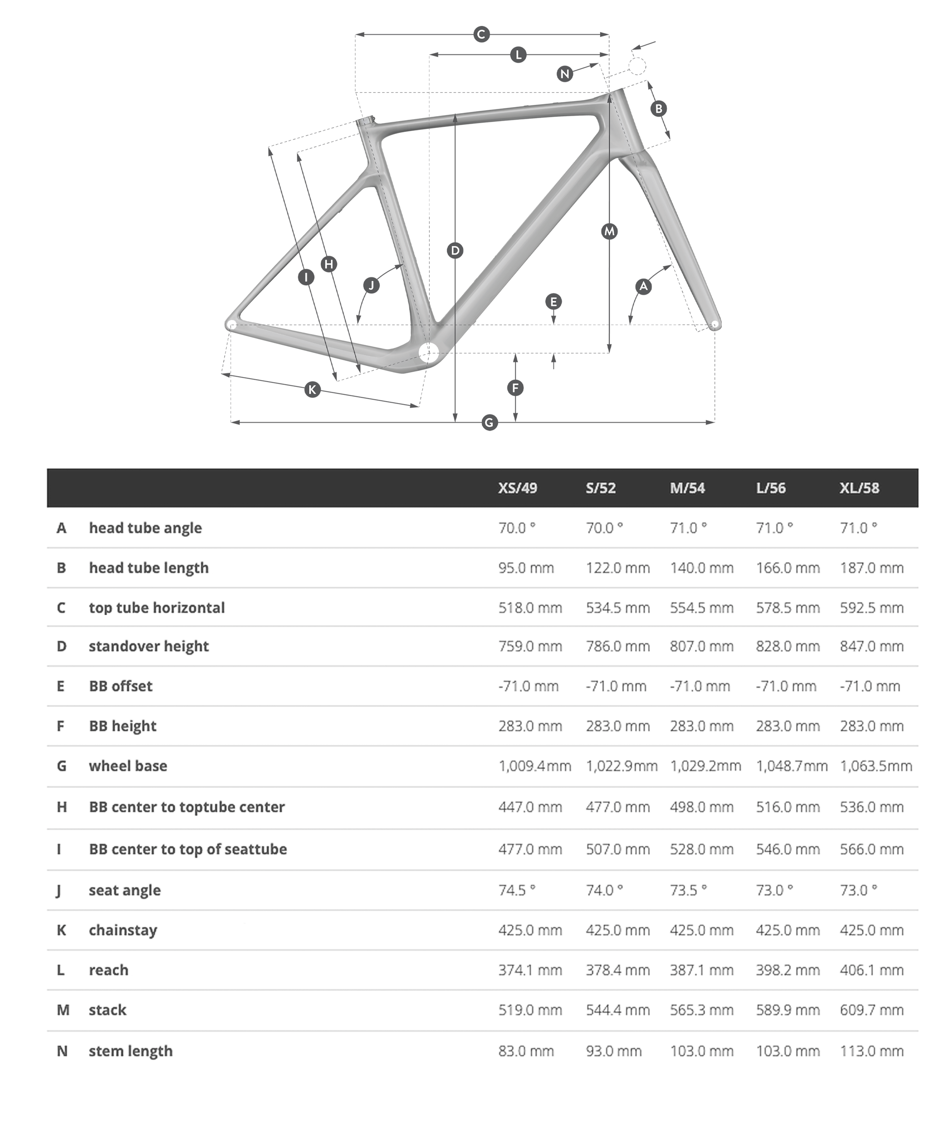 2026 Addict Gravel Geometry