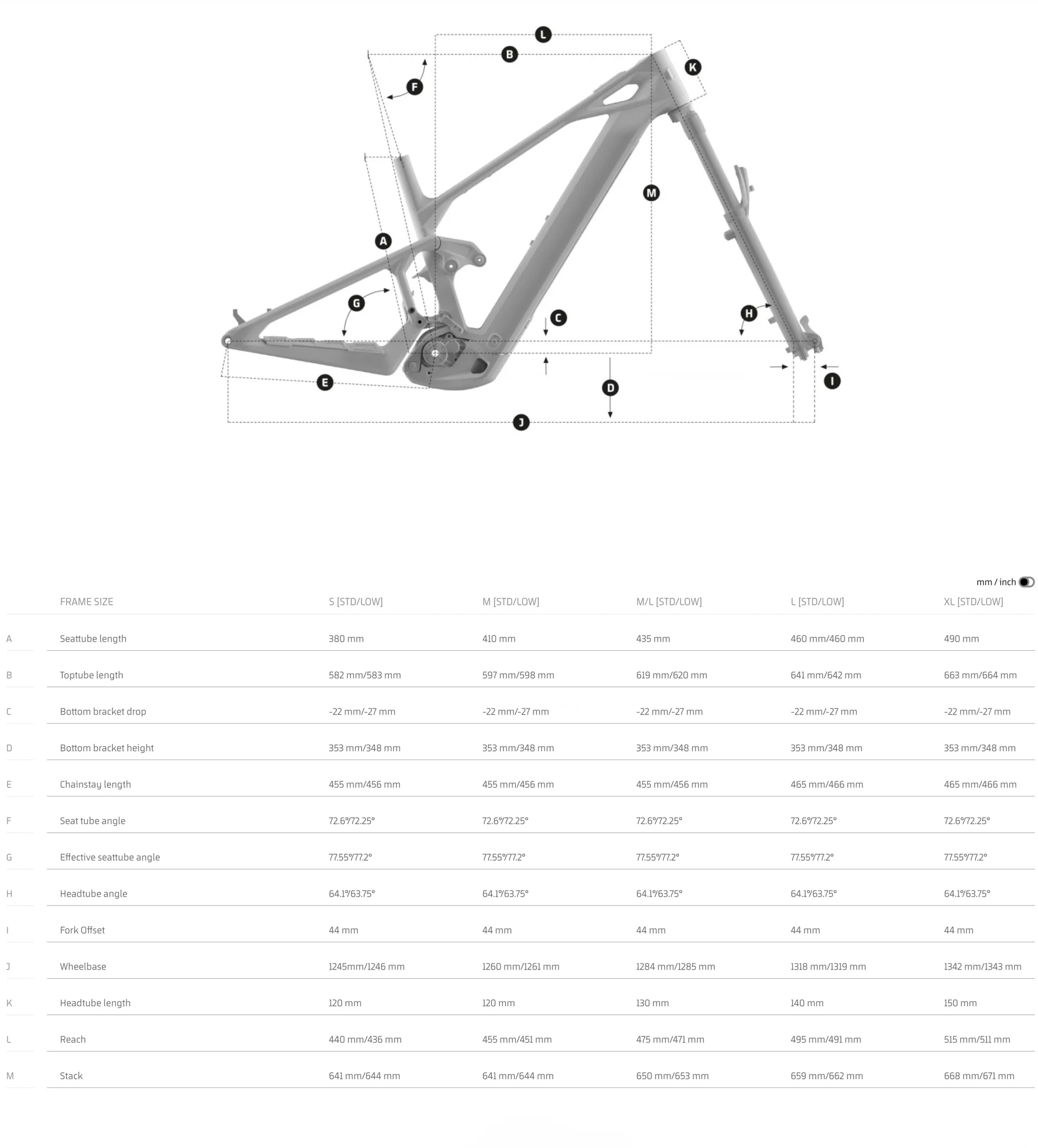 2025 mondraker Crafty geometry 