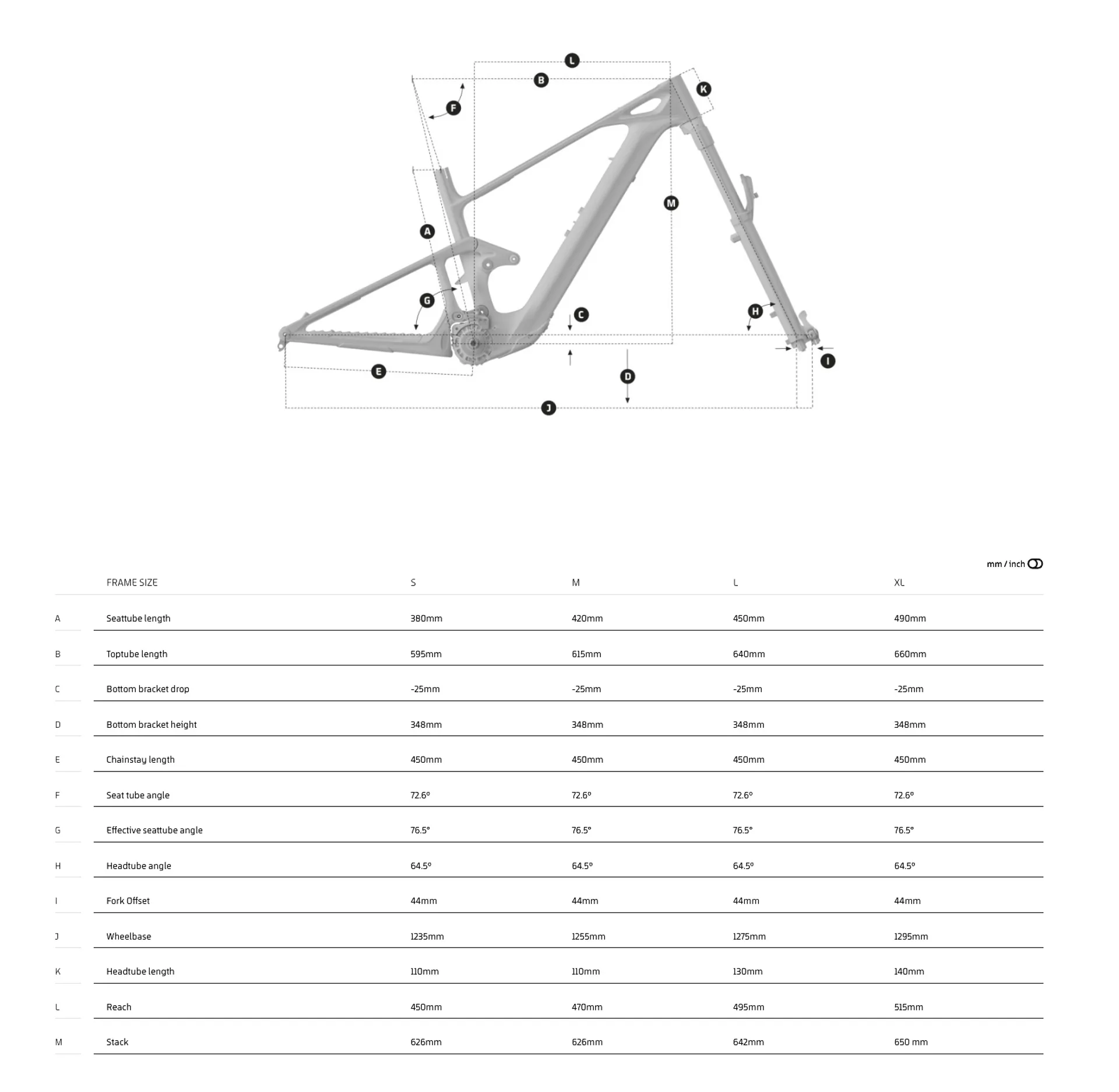 2025 Mondraker Neat Geometry
