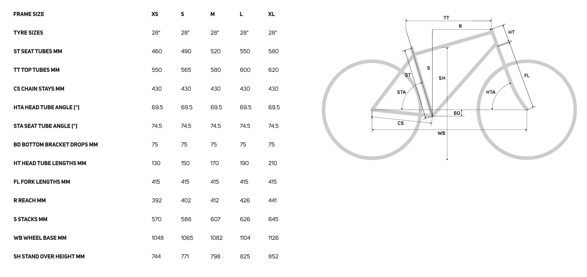 Silex geometry