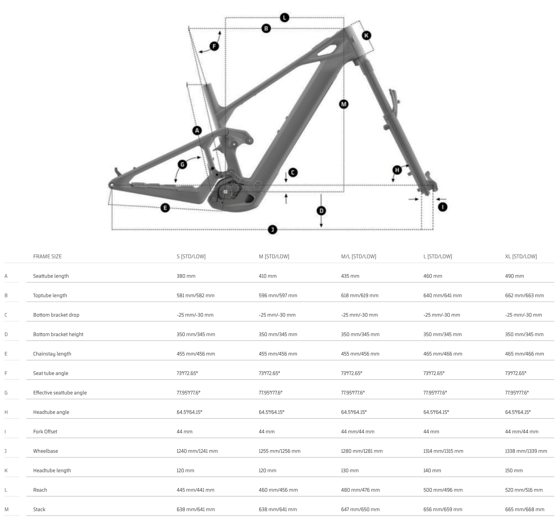crafty carbon geometry
