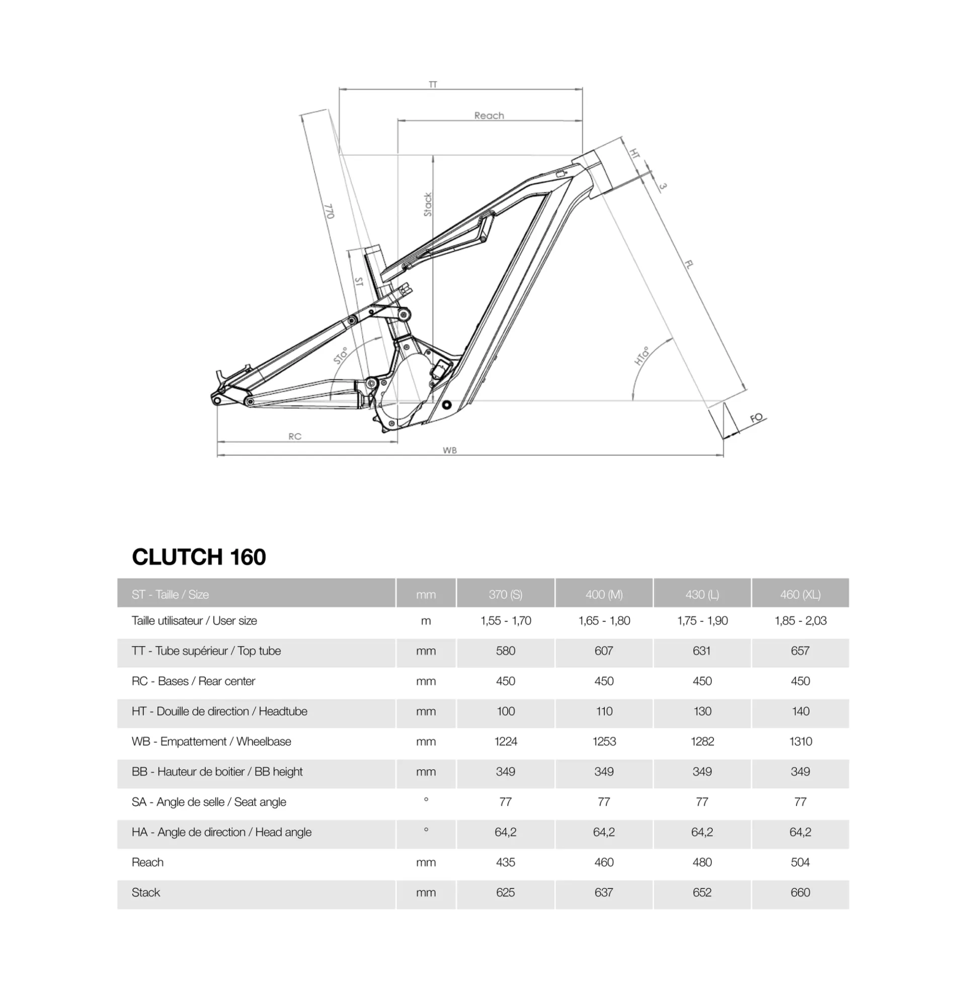 Clutch 160 geometry