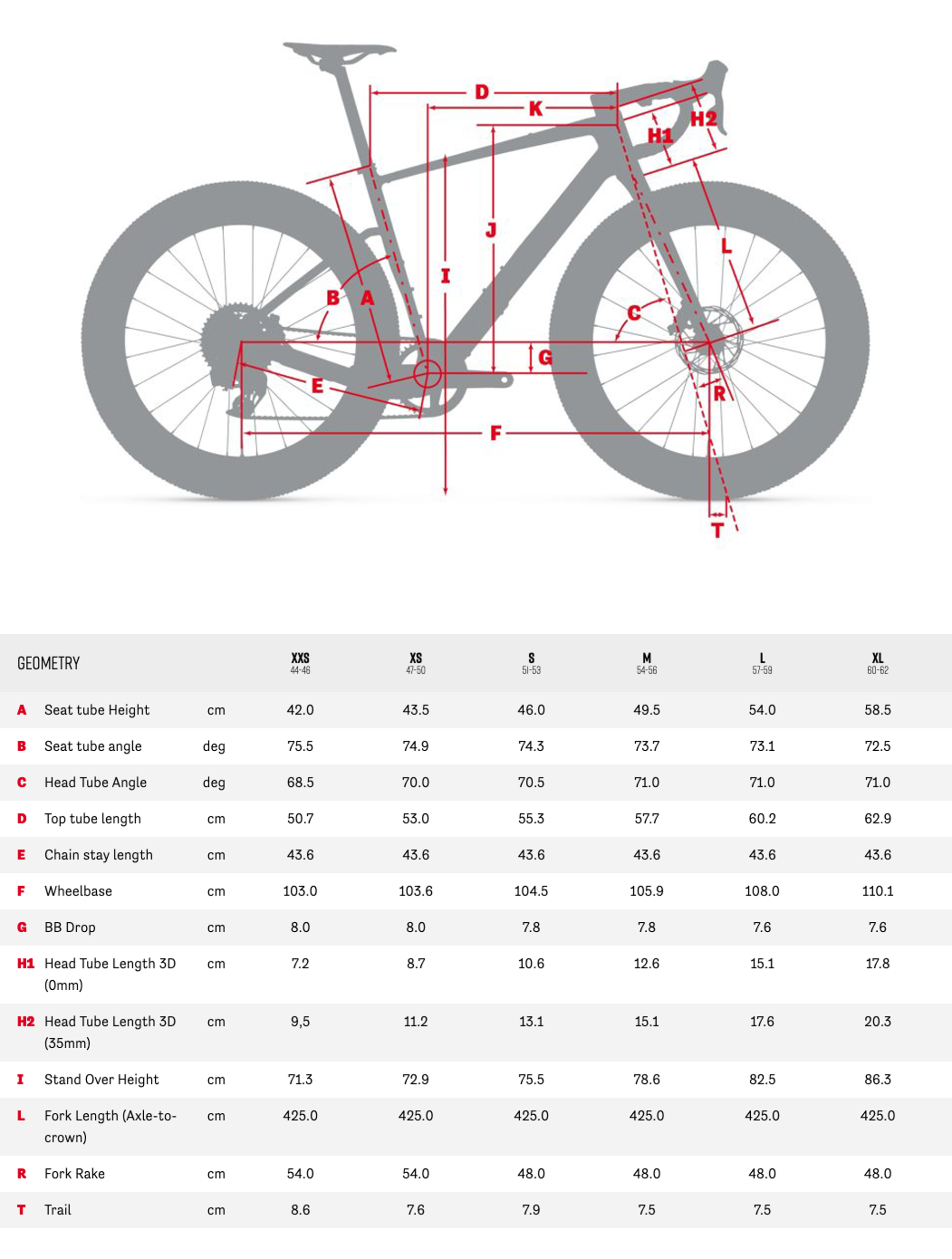 Dark Matter geometry