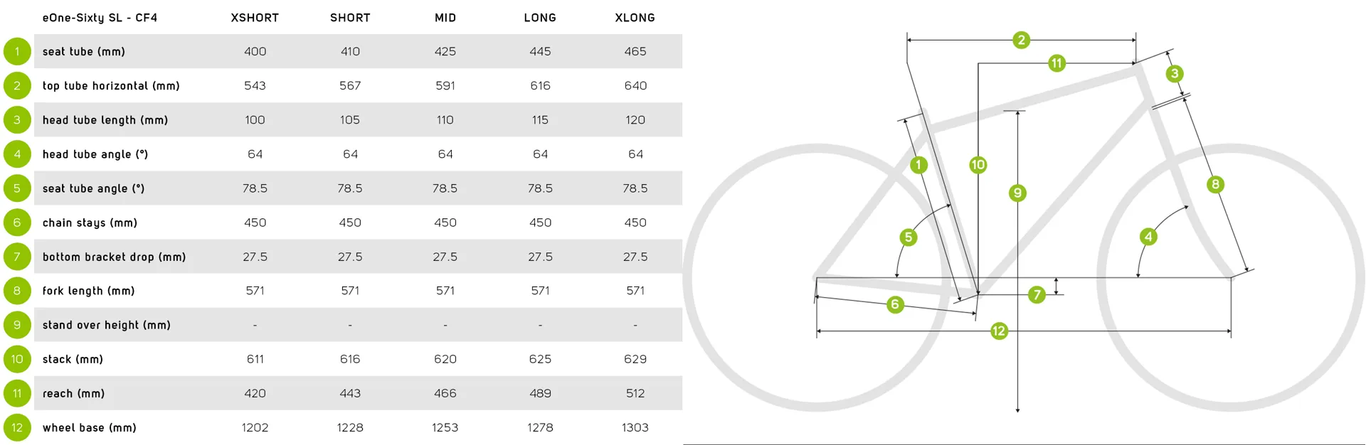 eOne-Sixty SL Geometry