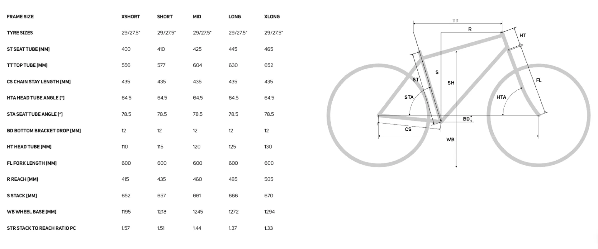 Merida eOne-Eighty Geometry 