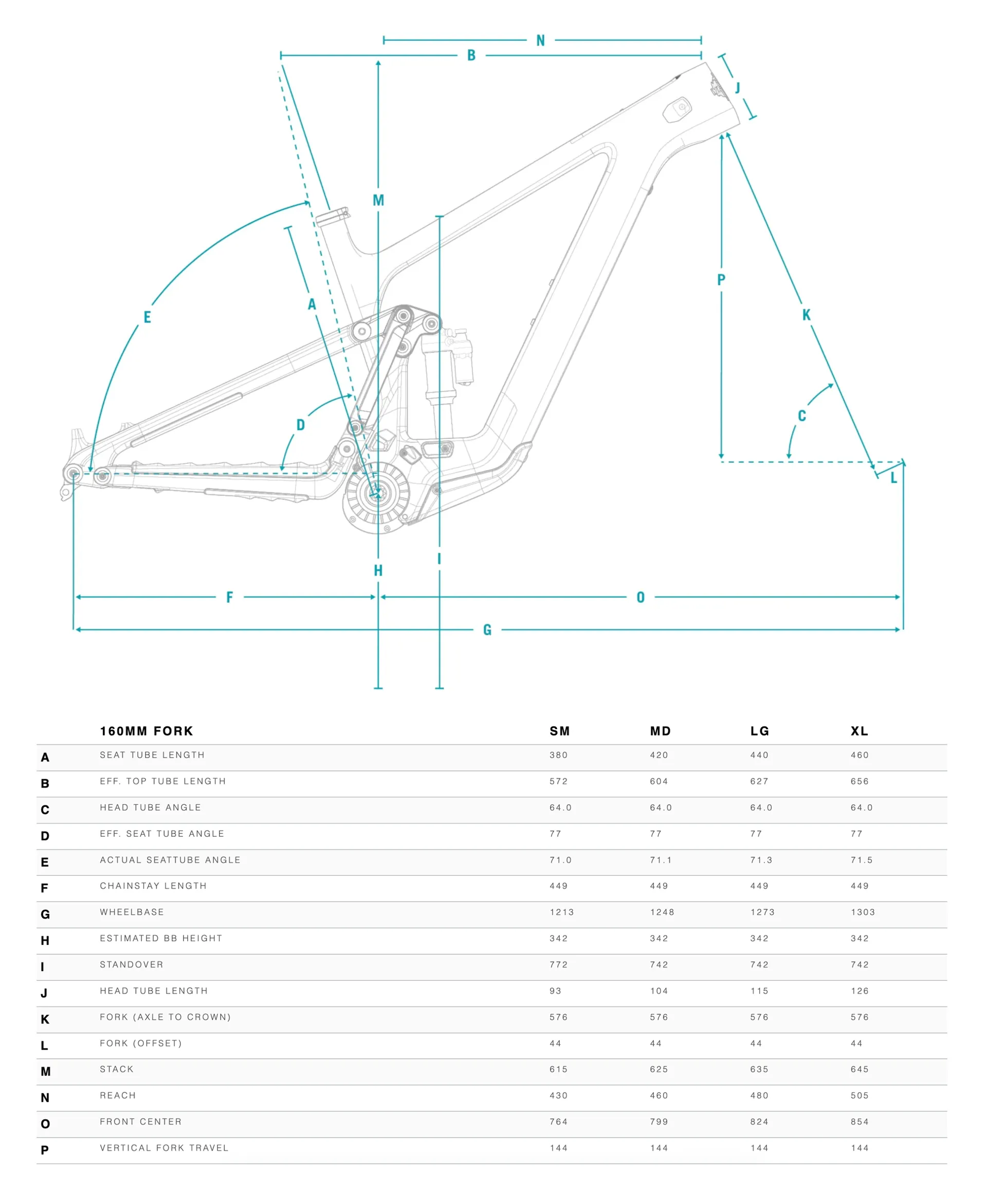 Yeti MTe Geometry