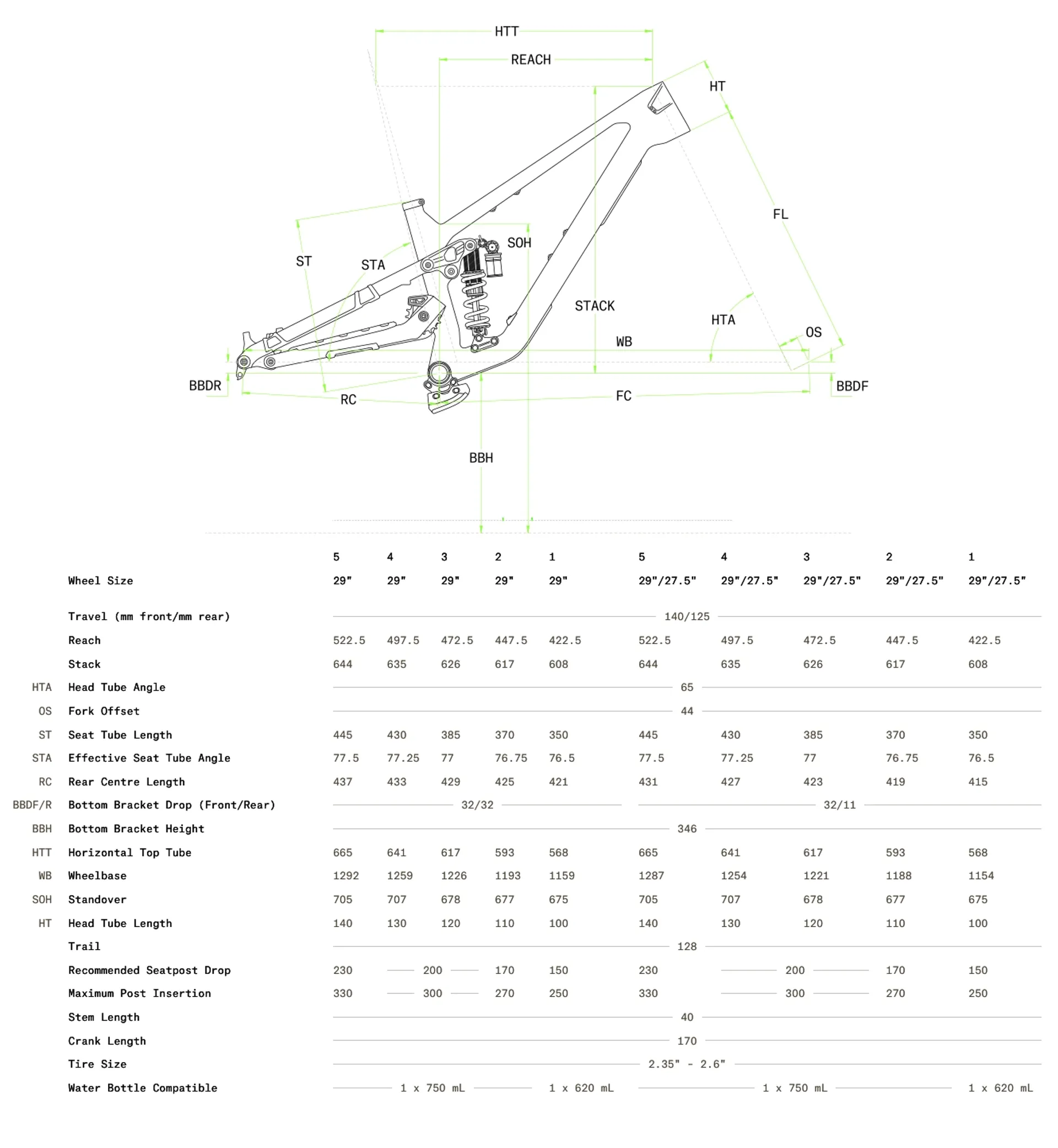 Norco Optic Geometry