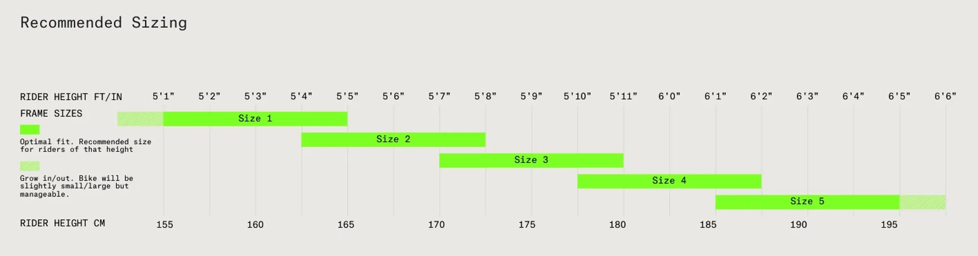 Norco Optic Size Chart