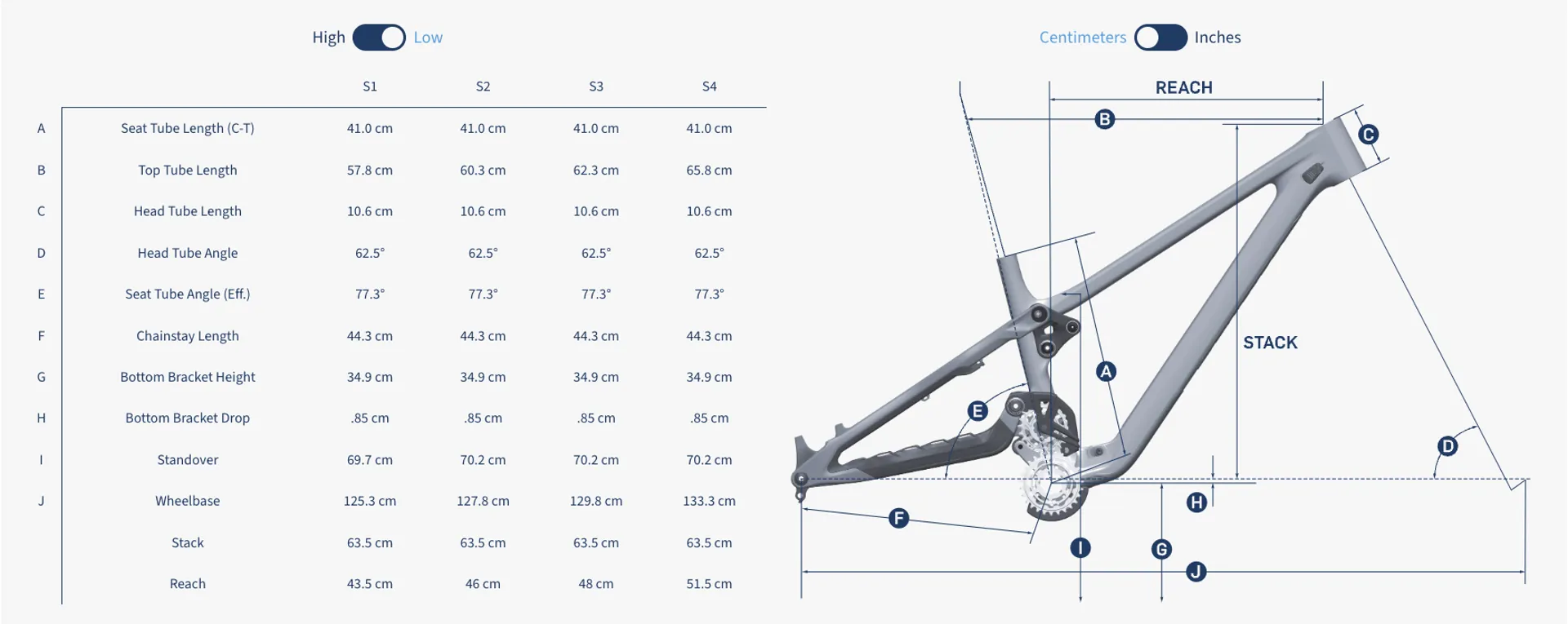 Pivot Phoenix geometry Low