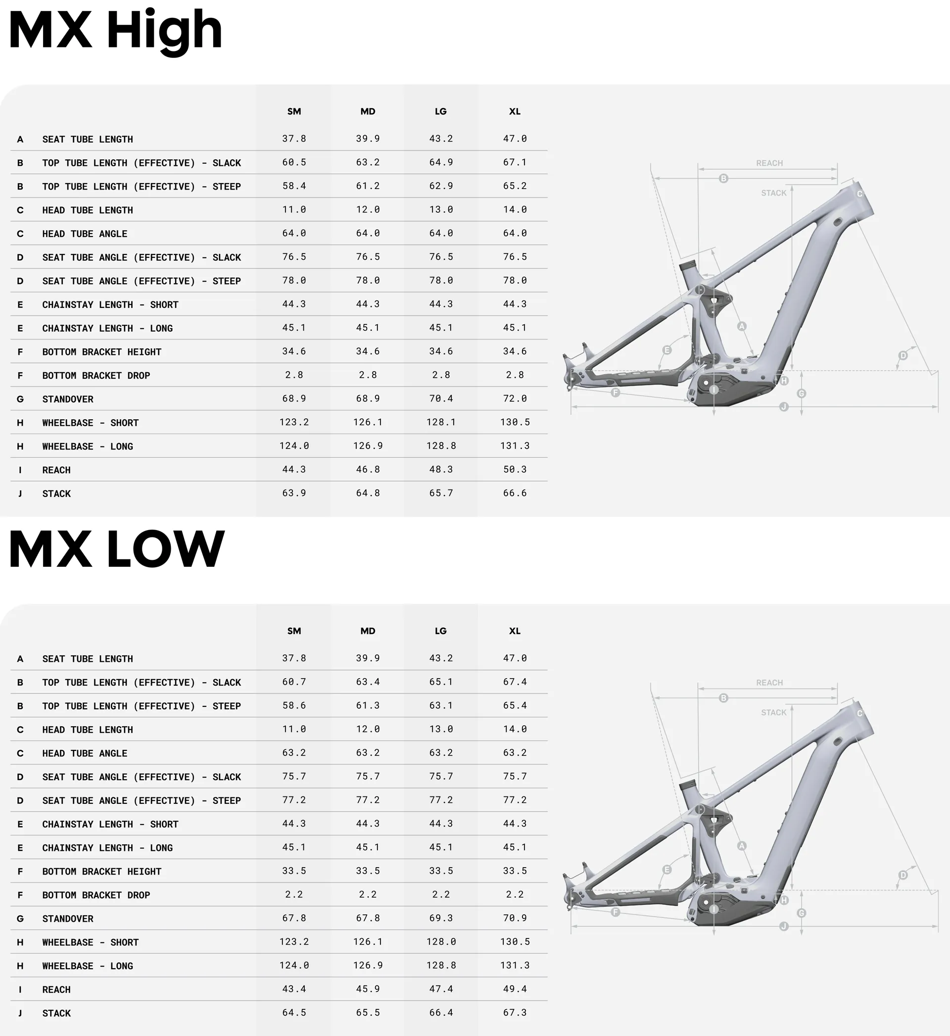 2026 Pivot Shuttle LT Geometry