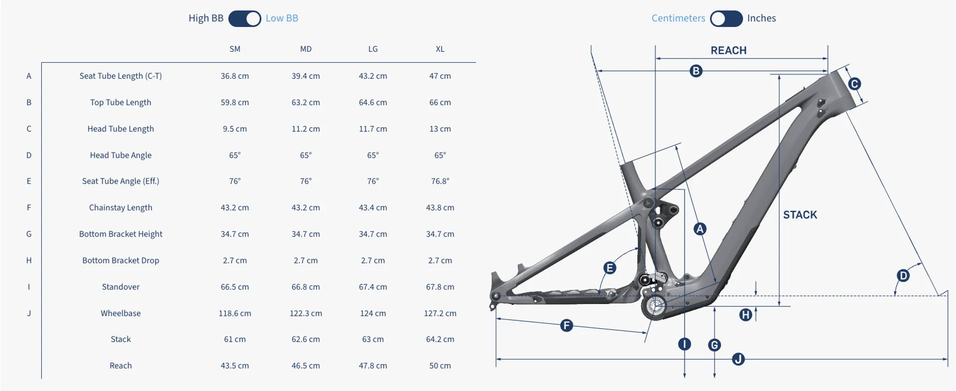 Pivot Shuttle SL Low Geometry
