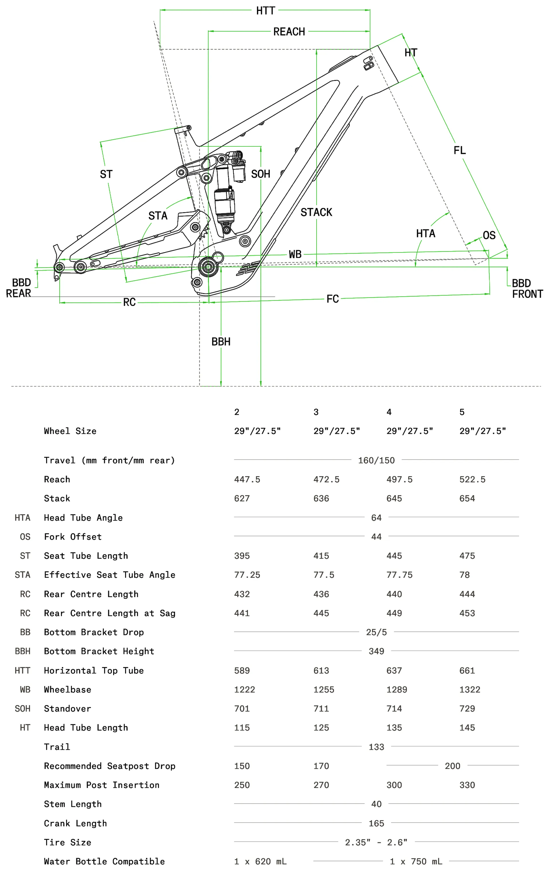 Sight VLT Geometry