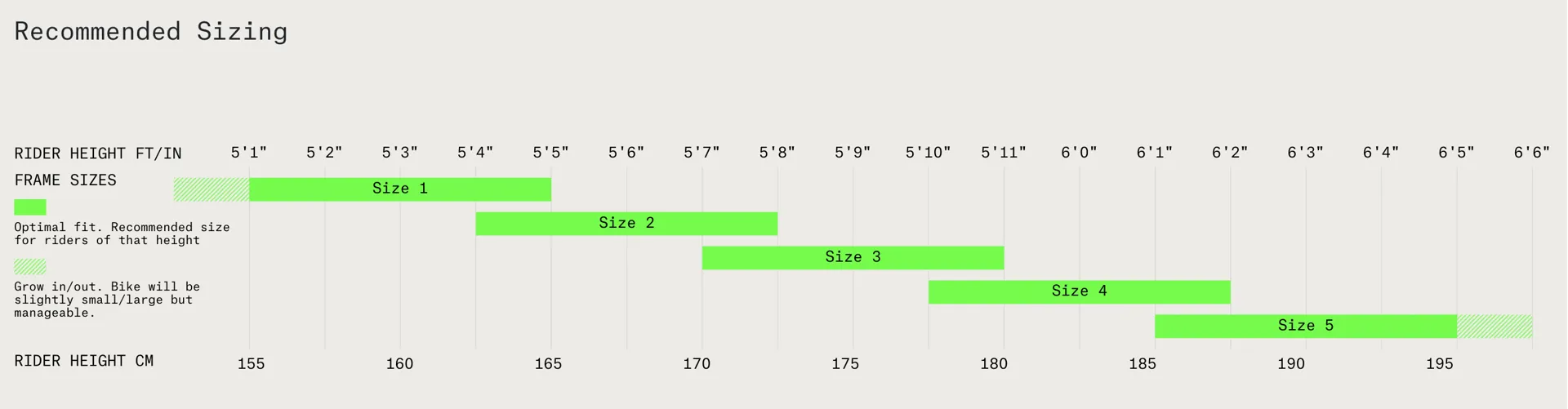 Sight VLT Sizing