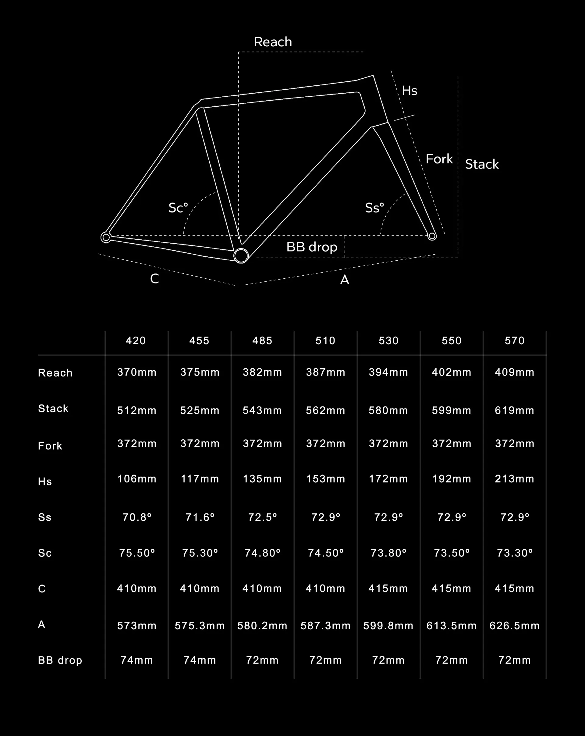 colnago steelnovo geometry