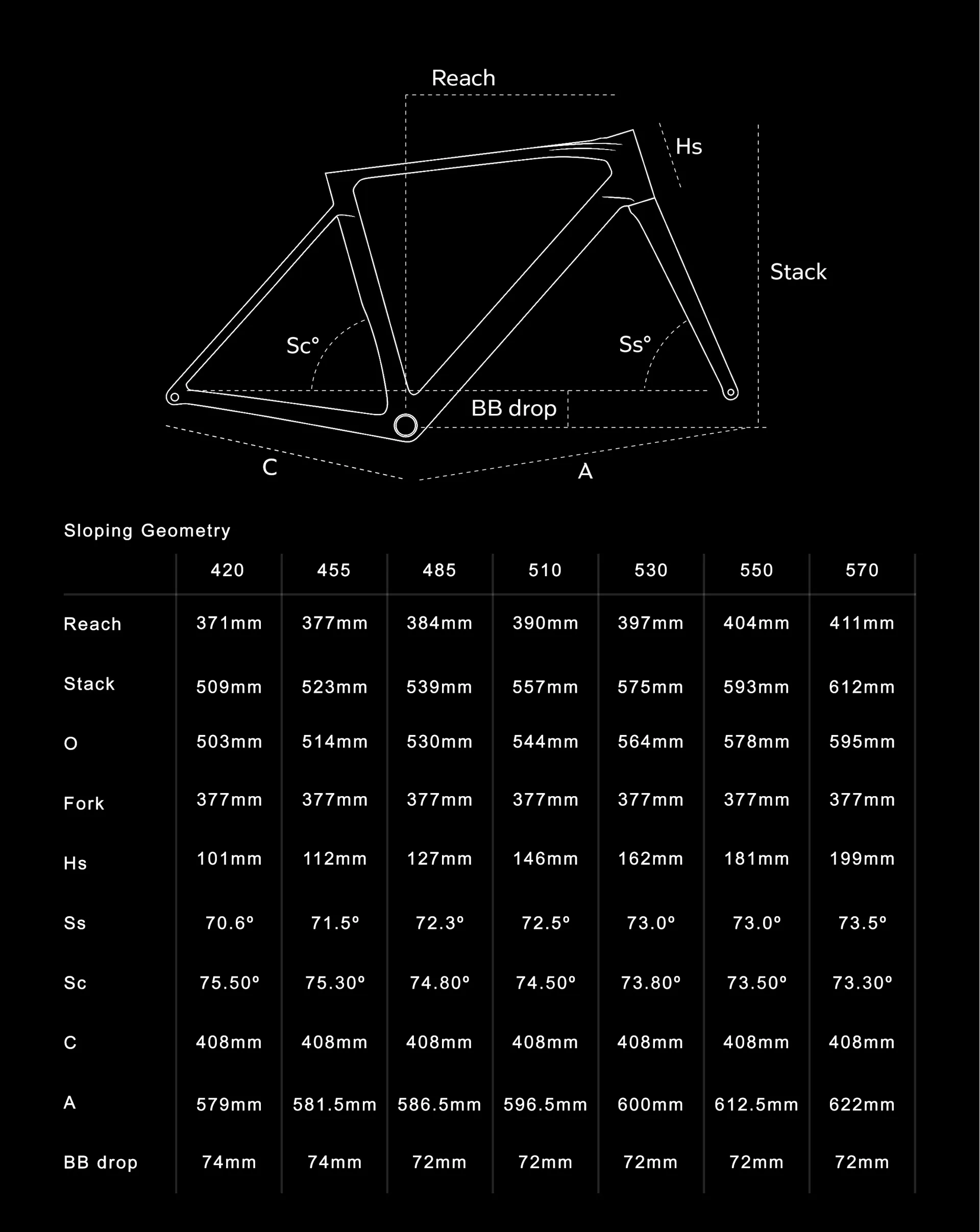 Colnago V5Rs Geometry