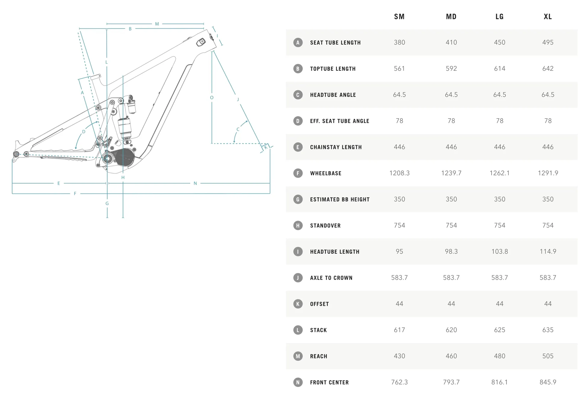 Yeti 160e Geometry