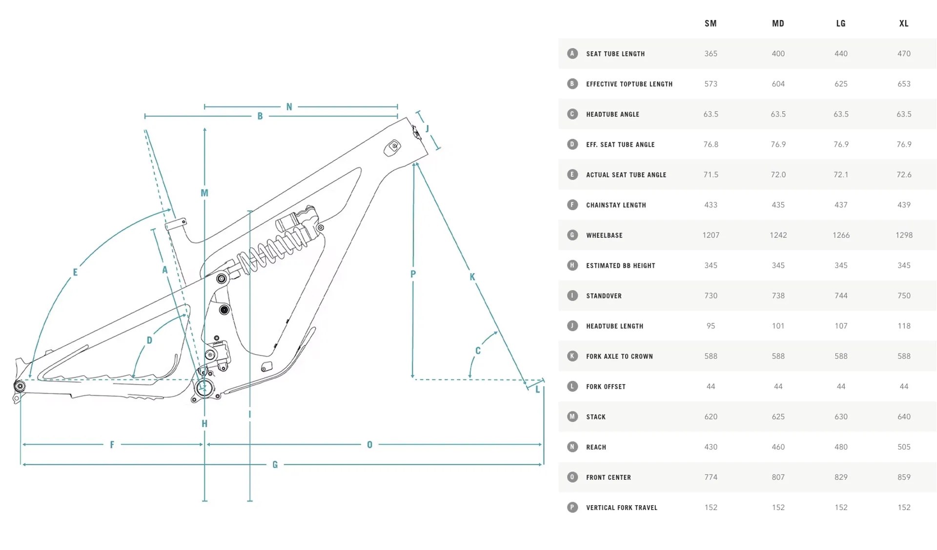 Yeti SB165 Geometry