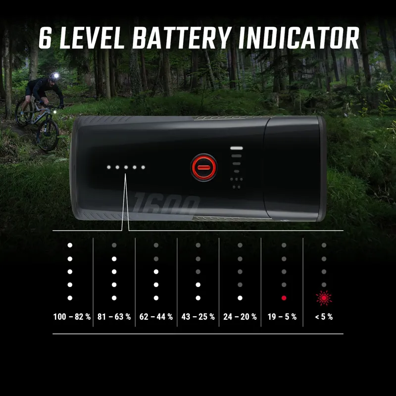 Sigma Buster 1600 Headlight W/Handlebar Mount-3