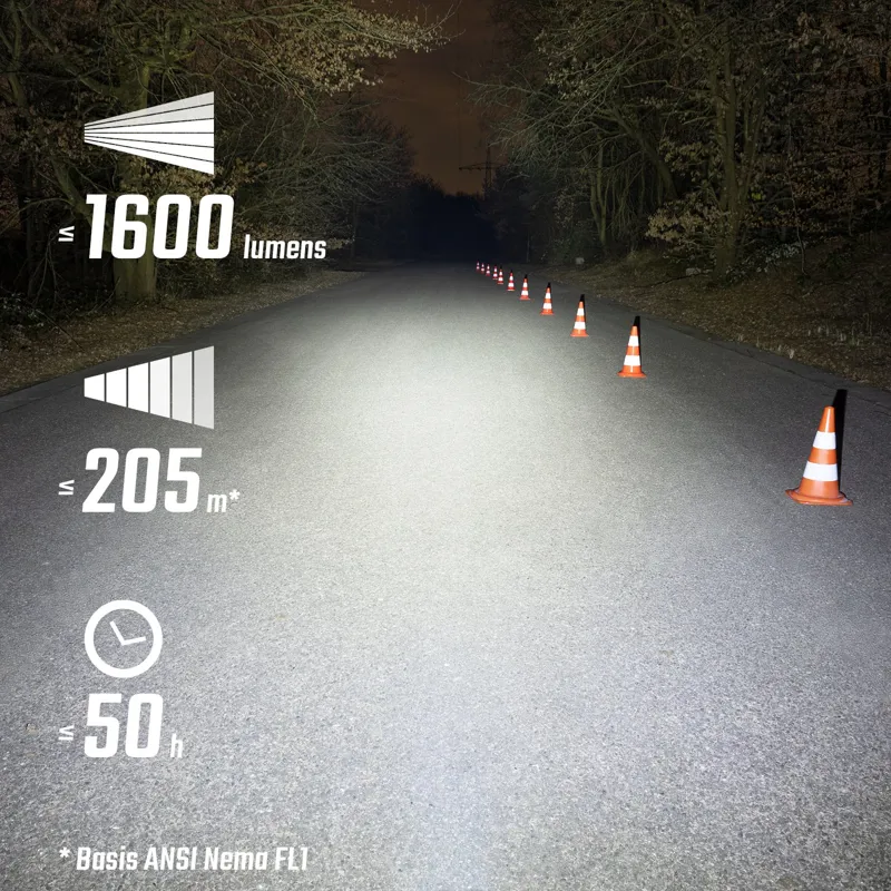 Sigma Buster 1600 Headlight W/Handlebar Mount-5