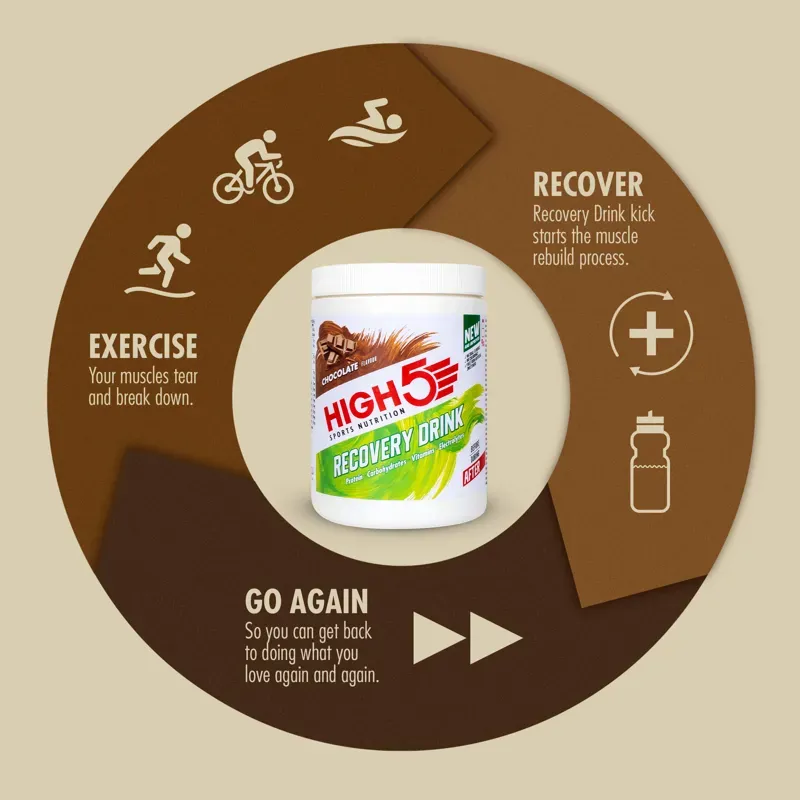 High5 Recovery Drink Powder 450g Tub-5